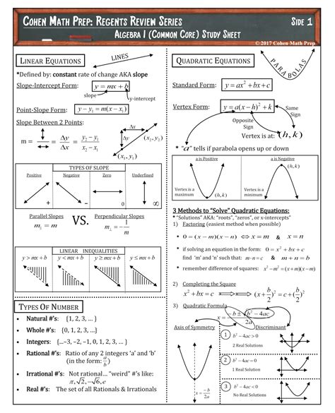This is also the same reference sheet that will be provided to students for the Common Core Geometry and Algebra II exams. . Algebra 1 regents review packet pdf